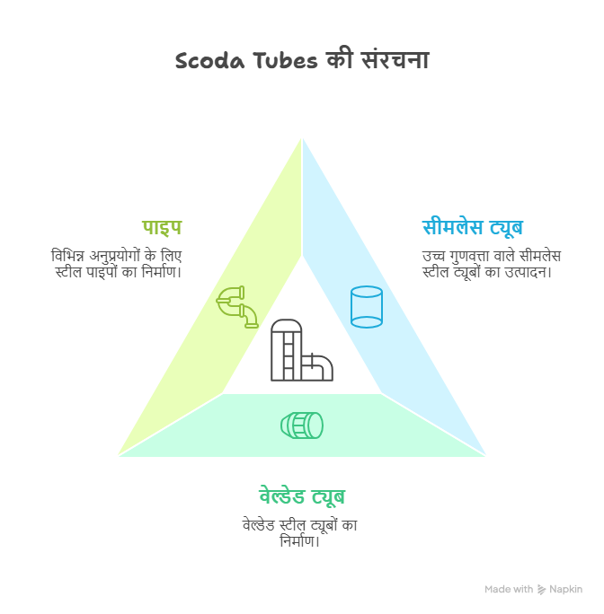 Scoda Tubes IPO