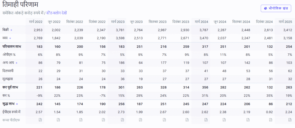 ircon Q4 Report