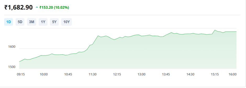 CDSL Share Price