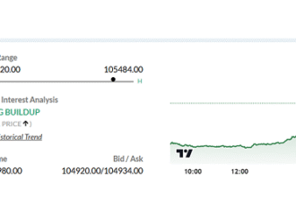 Silver Price
