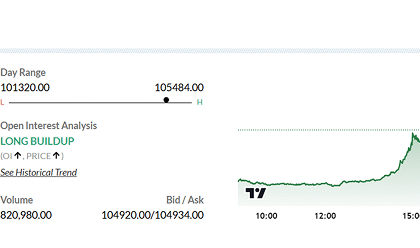 Silver Price
