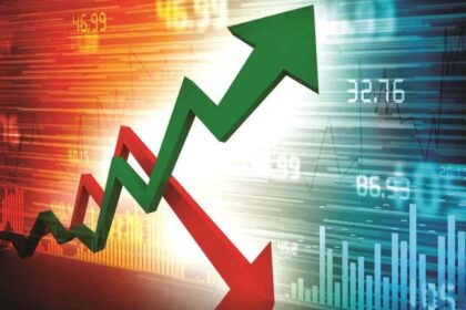 3 नवंबर 2025 को Sensex और Nifty की गिरावट के बीच बैंकिंग शेयरों में बढ़त दिखी