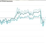 Global stock market falling with rising oil prices due to Iran tension
