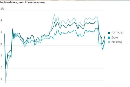Global stock market falling with rising oil prices due to Iran tension
