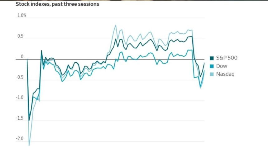 Global stock market falling with rising oil prices due to Iran tension